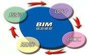 重磅！BIM行業(yè)標(biāo)準(zhǔn)《建筑工程設(shè)計(jì)信息模型制圖標(biāo)準(zhǔn)》發(fā)布！